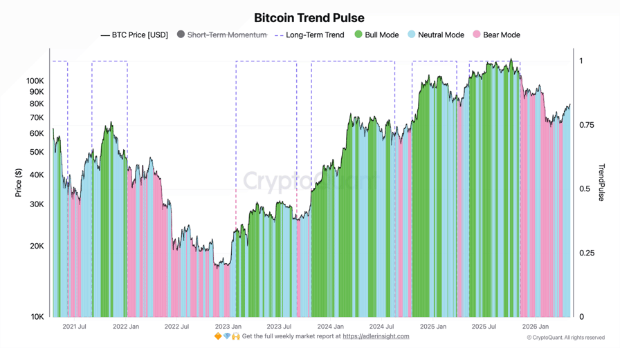 Bitcoin short liquidations push BTC to multi-month highs: Is $90K next?
