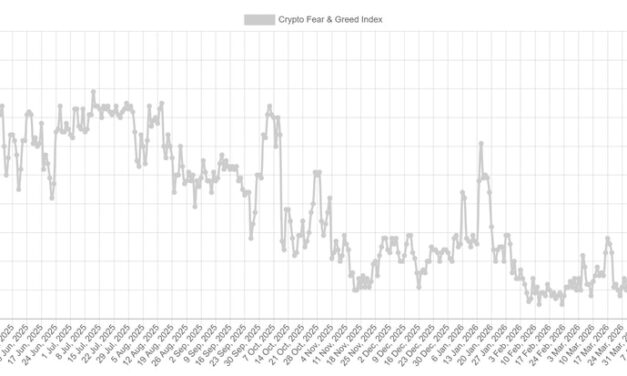 Crypto Fear and Greed Index turns neutral for first time since January: Is $100K BTC next?