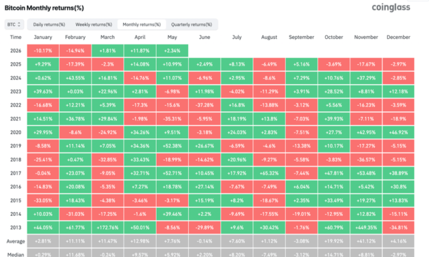 Bitcoin logs best monthly performance in 12 months during April