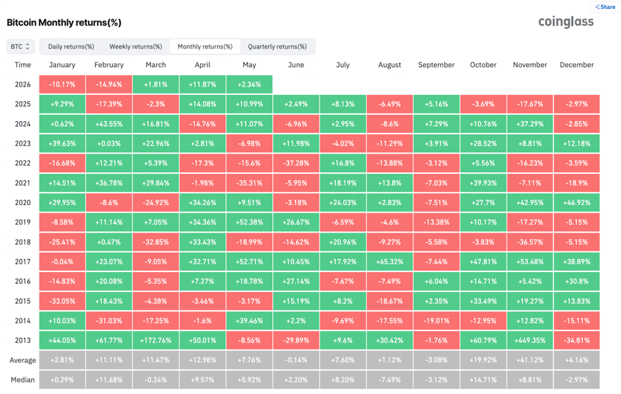 Bitcoin logs best monthly performance in 12 months during April