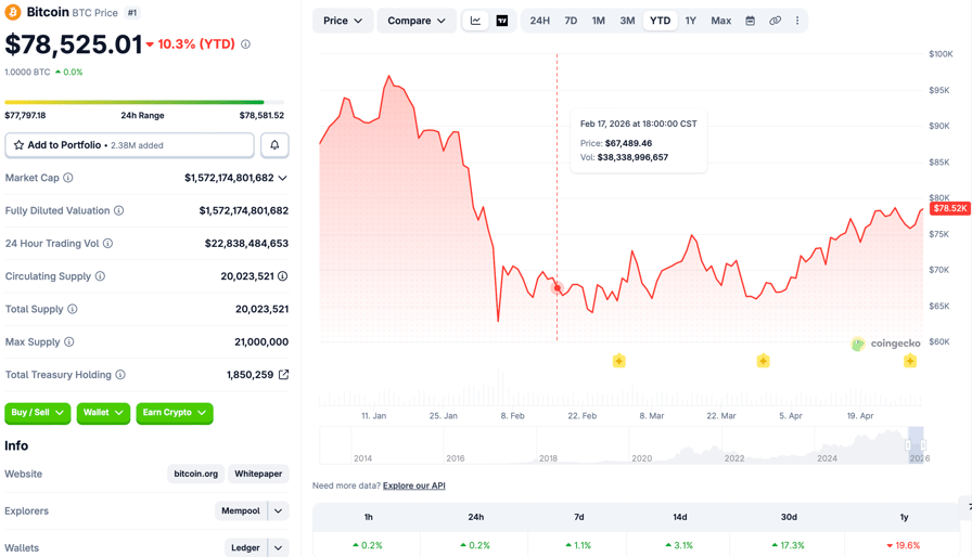 Source: CoinGecko