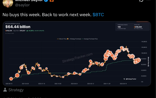 Strategy takes Bitcoin buying breather ahead of Q1 earnings report