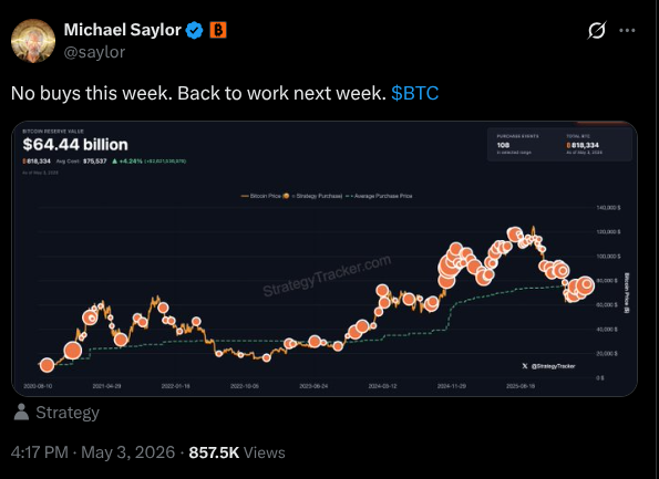 Strategy takes Bitcoin buying breather ahead of Q1 earnings report