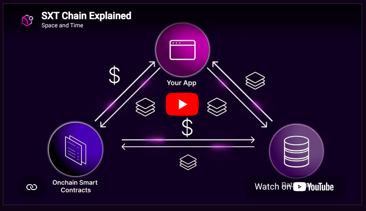 Space and Time rolls out virtual vaults for institutional onchain lending