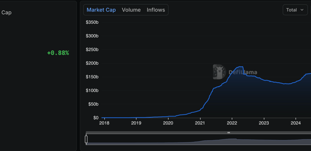 UAE-regulated stablecoins to develop AED-USD conversion rails for institutional settlement