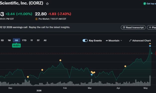 Core Scientific posts $347M loss as AI hosting overtakes Bitcoin mining