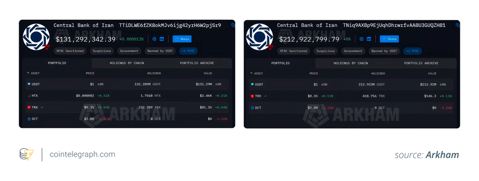Arkham maps Iran central bank wallets after $344M USDT freeze