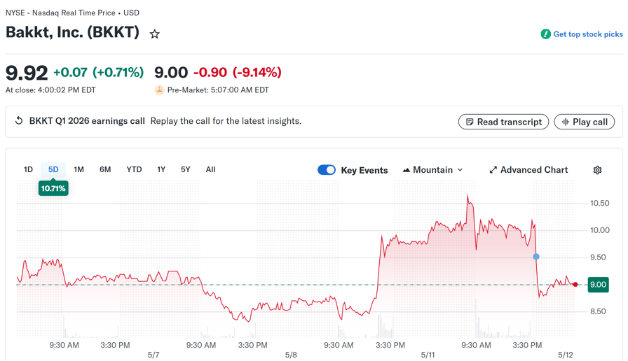 Bakkt pivots into stablecoin infrastructure as revenue tumbles 77% in Q1