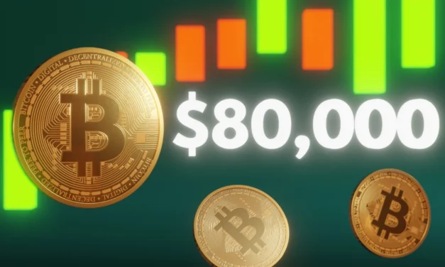 Bitcoin konečne prekonal 80 000 dolárov. Má to však zásadný háčik