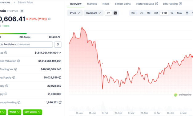 Metaplanet Q1 profit jumps, but Bitcoin losses hit bottom line