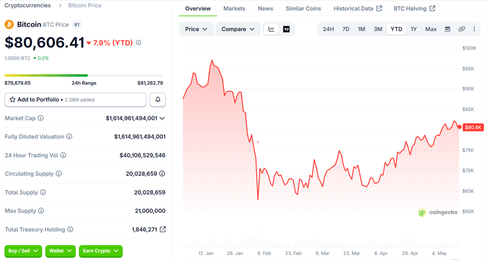 Metaplanet Q1 profit jumps, but Bitcoin losses hit bottom line