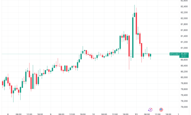 BTC price target becomes $85K next: Five things to know in Bitcoin this week