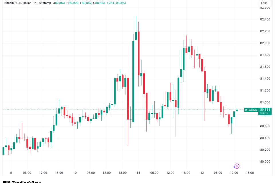 Bitcoin digests highest US CPI since 2023 as Fed rate hike woes return