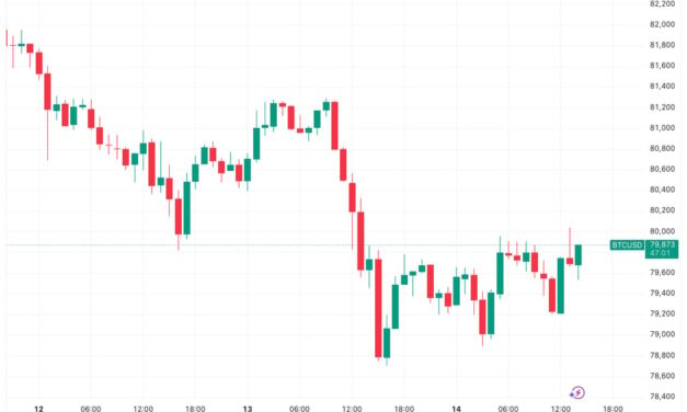 Bitcoin holds key support for $85K breakout as S&P 500 hits new all-time high