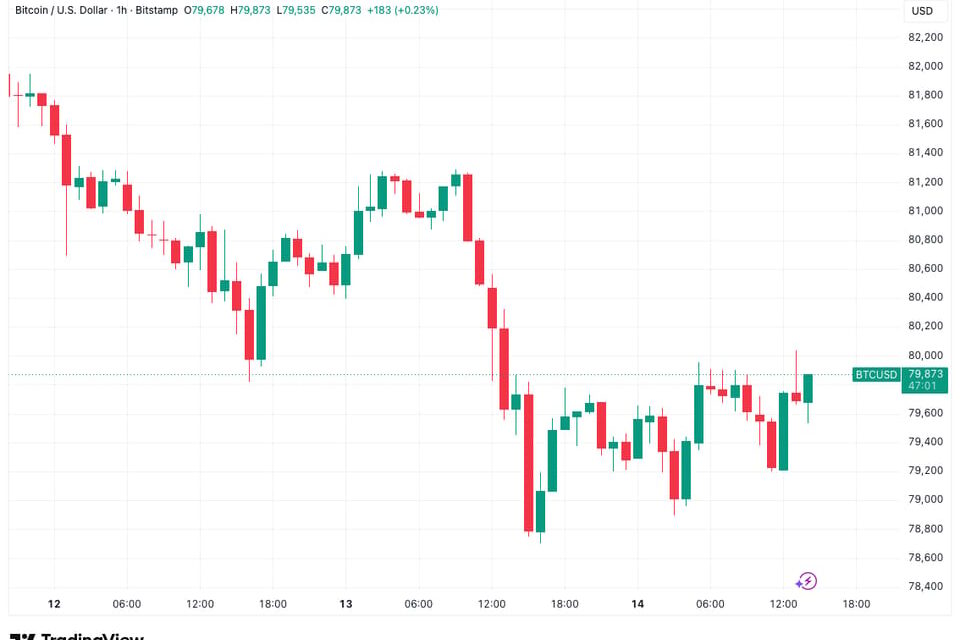 Bitcoin holds key support for $85K breakout as S&P 500 hits new all-time high