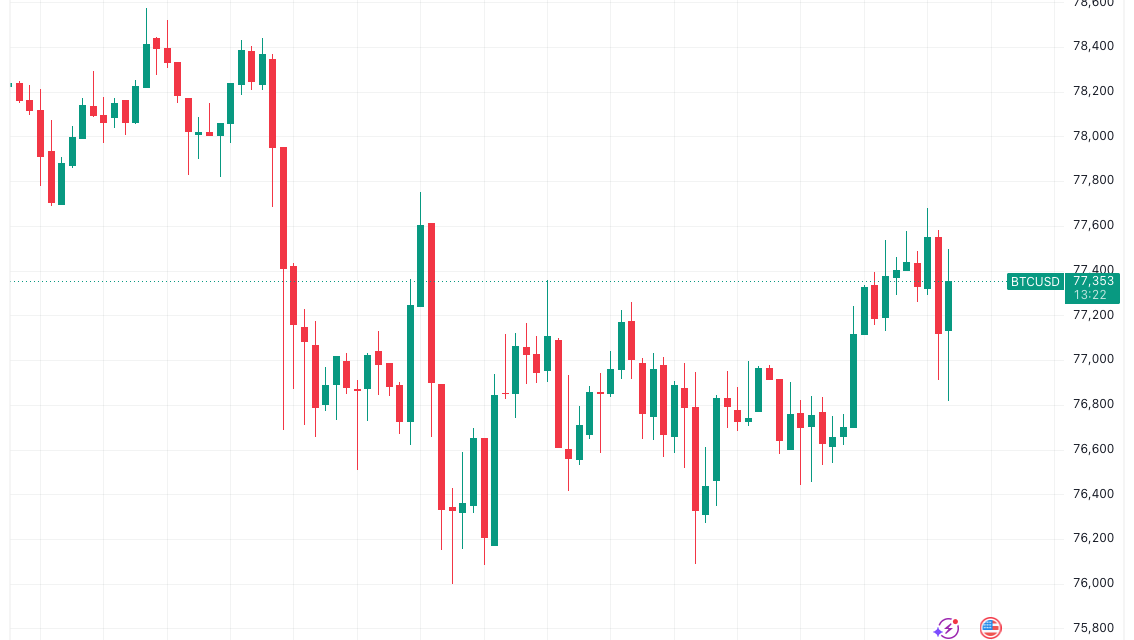 Bitcoin sees fresh US sell-off as markets await Nvidia 'biggest earnings event'