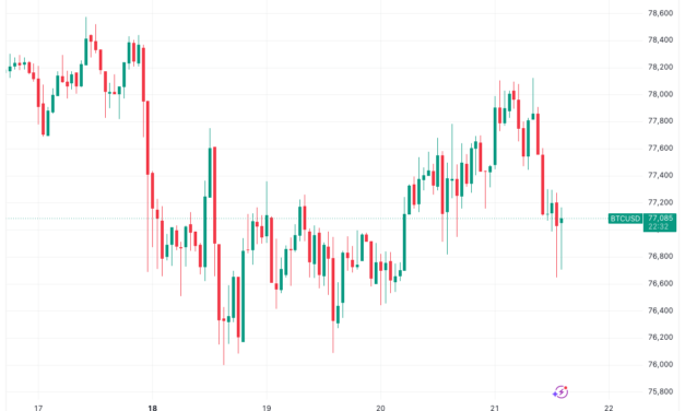 Bitcoin due '5%+' move as analysis stays bullish on BTC price outlook