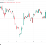 Bitcoin 'liquidation hunts' control BTC at $77K amid new Iran peace deal doubts
