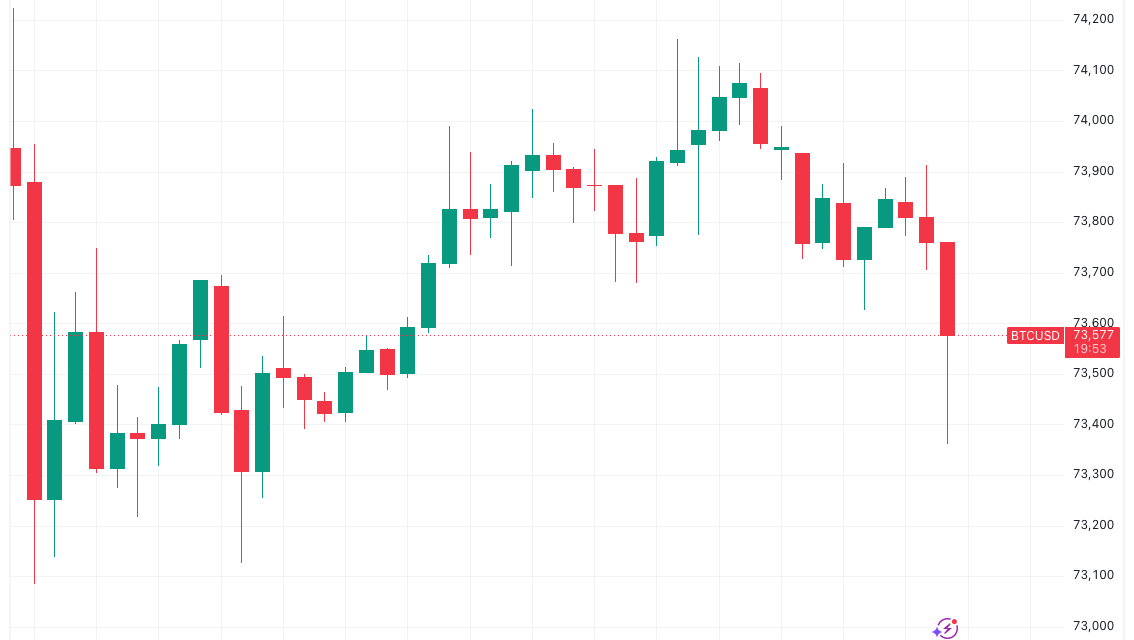 Bitcoin preps 3% May downside, but US PMI data may boost BTC price
