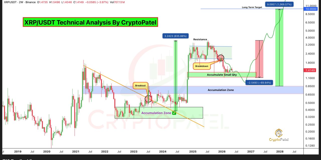 XRP price may explode to $15 amid 'quiet accumulation,' analyst claims