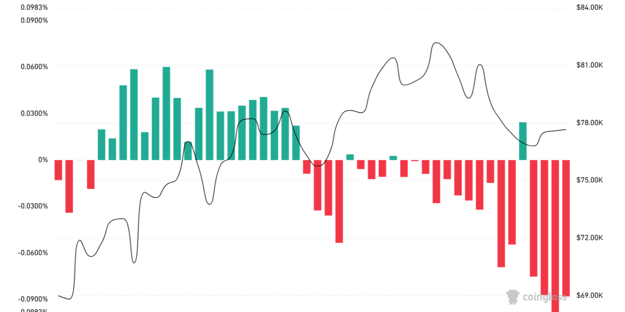 Coinbase premium hits monthly low as institutional selling pressure mounts