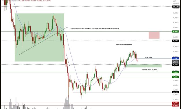 Analysts debate whether Bitcoin is in a ‘sell in May’ bear market setup
