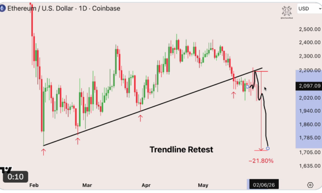 Ethereum price chart targets $1.8K as total value locked hits 13-month lows