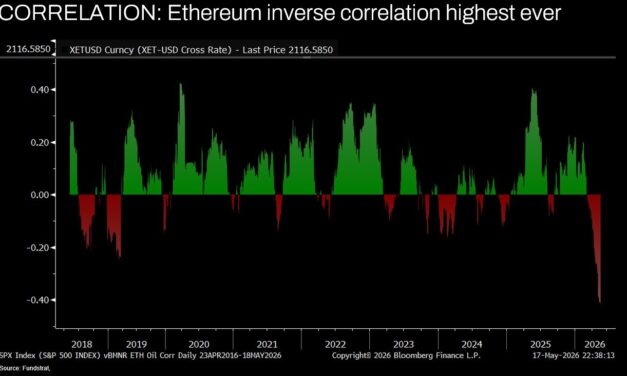 Surging oil prices have been driving Ether selling pressure: Tom Lee