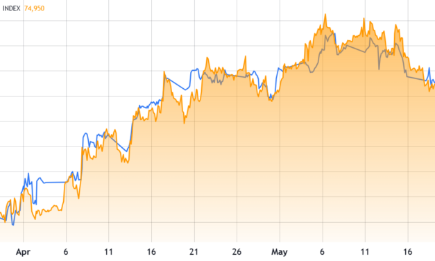 Bitcoin falls further as BTC miners pivot to AI, pro-crypto legislation stalls