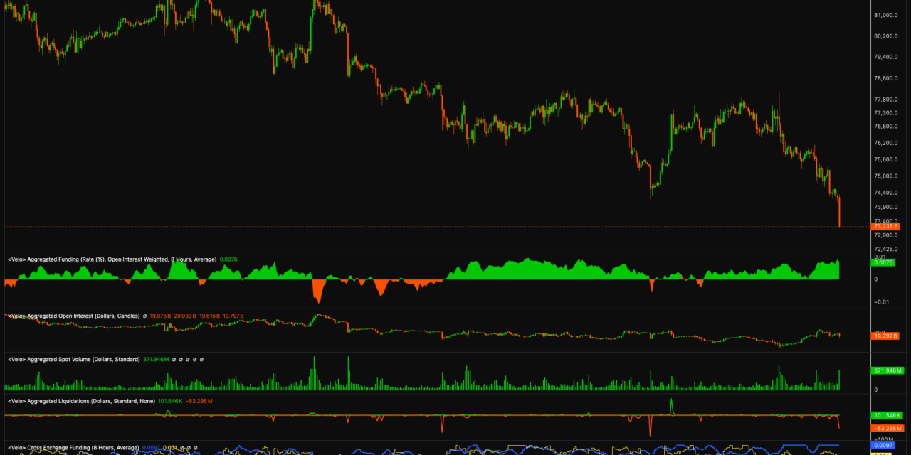 Bitcoin funding spike shows longs defending $70K: Will ETF outflows reverse bulls’ efforts?