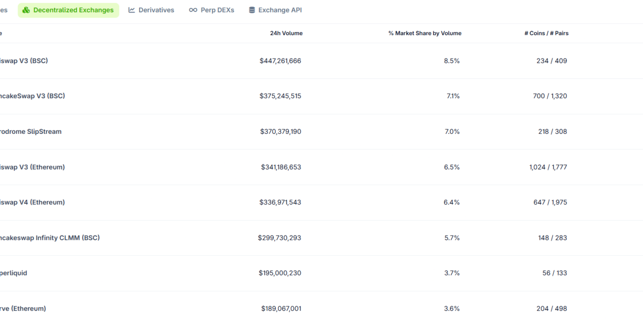 NYSE parent ICE pushes ‘level playing field’ for 24/7 onchain perps