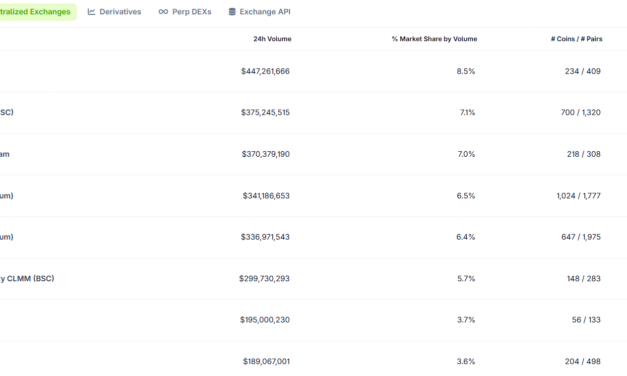 NYSE parent ICE pushes ‘level playing field’ for 24/7 onchain perps