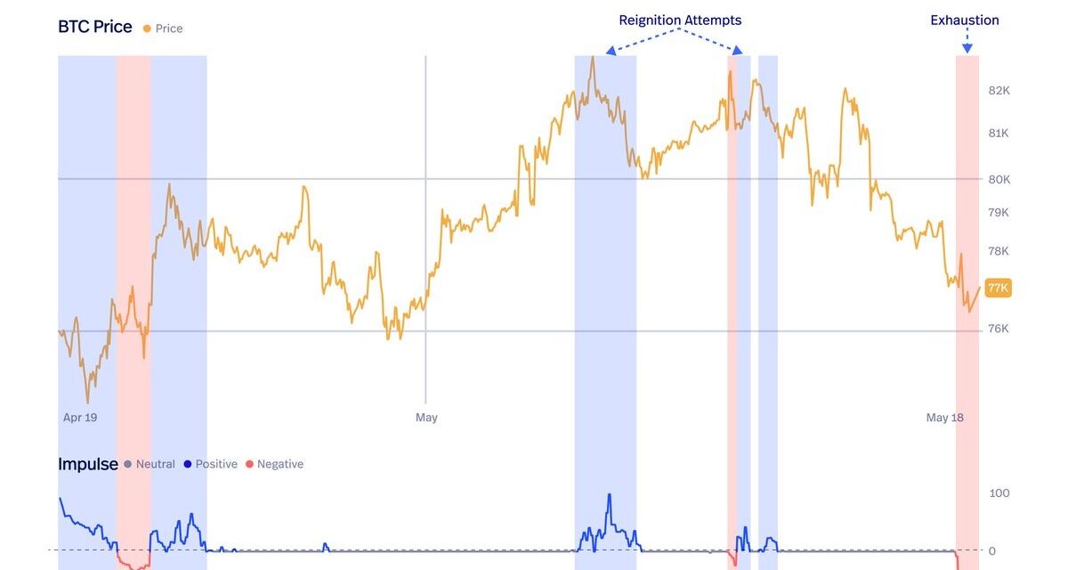 Bitcoin’s ‘momentum is fading’: Traders have these support levels in mind