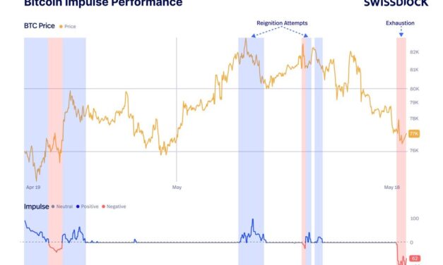Bitcoin’s ‘momentum is fading’: Traders have these support levels in mind