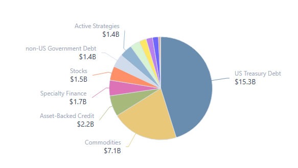 Tokenized stocks risk liquidity and revenue fragmentation: Research