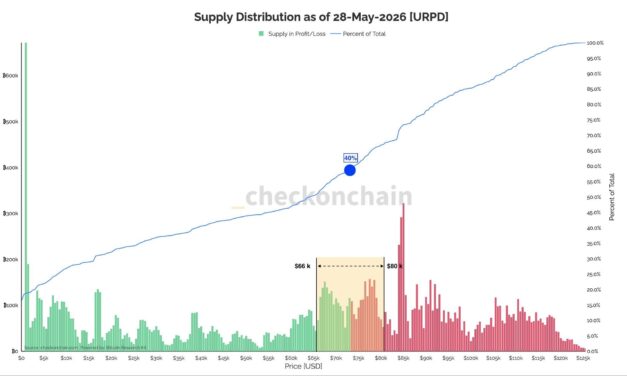 Bitcoin’s major holders halt buys as demand slows: CryptoQuant
