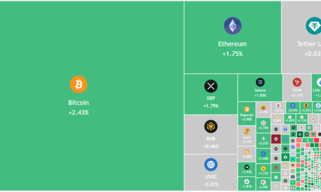 Price predictions 5/1: BTC, ETH, XRP, BNB, SOL, DOGE, HYPE, ADA, BCH, XMR