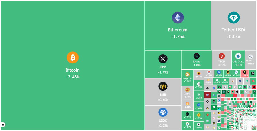 Price predictions 5/1: BTC, ETH, XRP, BNB, SOL, DOGE, HYPE, ADA, BCH, XMR