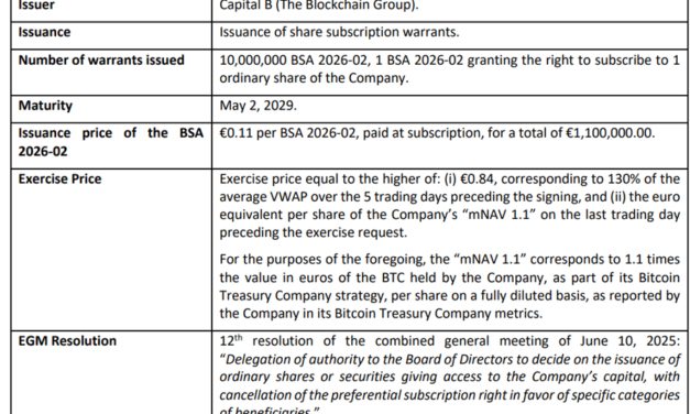 Capital B raises $1.3M from Adam Back for Bitcoin strategy