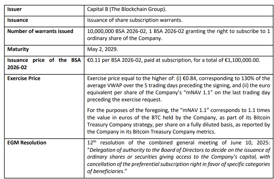 Capital B raises $1.3M from Adam Back for Bitcoin strategy