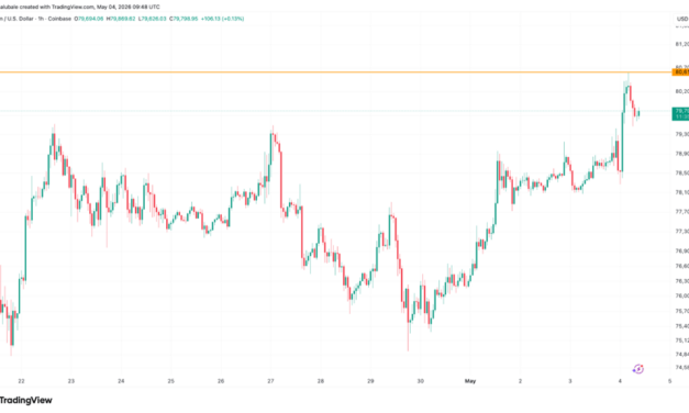 Bitcoin in ‘disbelief rally’ as traders spot $84K BTC price target