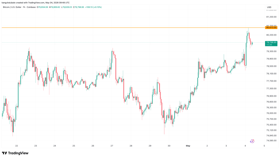 Bitcoin in ‘disbelief rally’ as traders spot $84K BTC price target