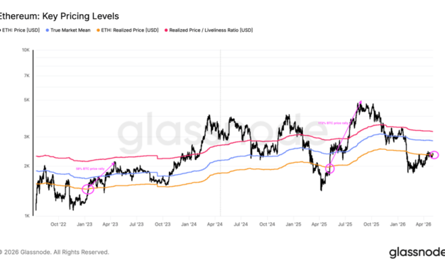 Ethereum holders are back in profit as ETH price chart targets $3K