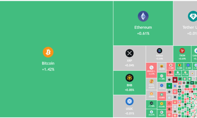 Price predictions 5/4: SPX, DXY, BTC, ETH, XRP, BNB, SOL, DOGE, HYPE, ADA