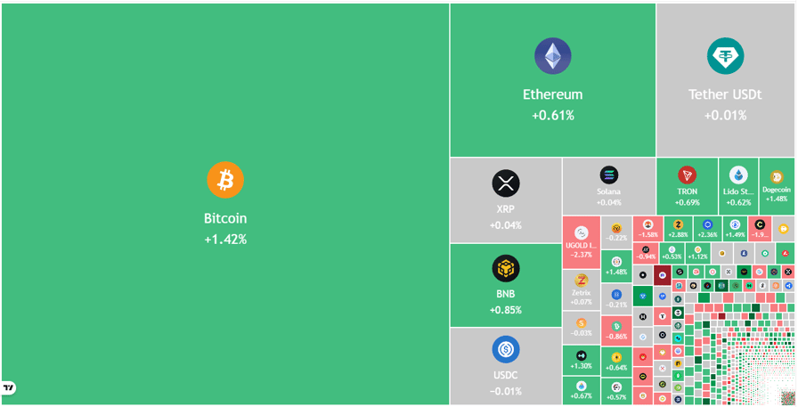 Price predictions 5/4: SPX, DXY, BTC, ETH, XRP, BNB, SOL, DOGE, HYPE, ADA