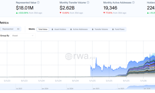 Bullish to buy transfer agent Equiniti for $4.2B in tokenization push