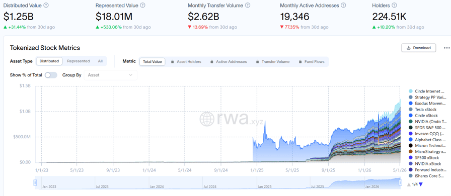 Bullish to buy transfer agent Equiniti for $4.2B in tokenization push