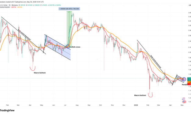 XRP price copies 2025 chart fractal that last time sparked 66% gains
