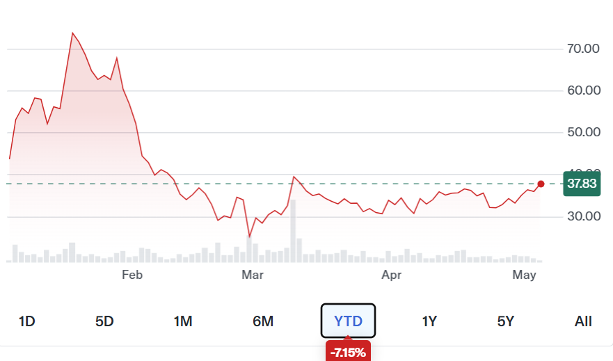 Bernstein cites $4T tokenized credit opportunity for Figure Technology stock