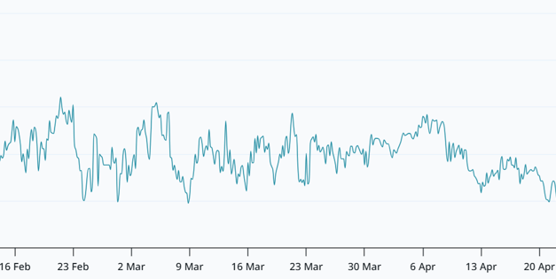 Bitcoin holds $81K amid flat derivatives markets: Is the rally sustainable?